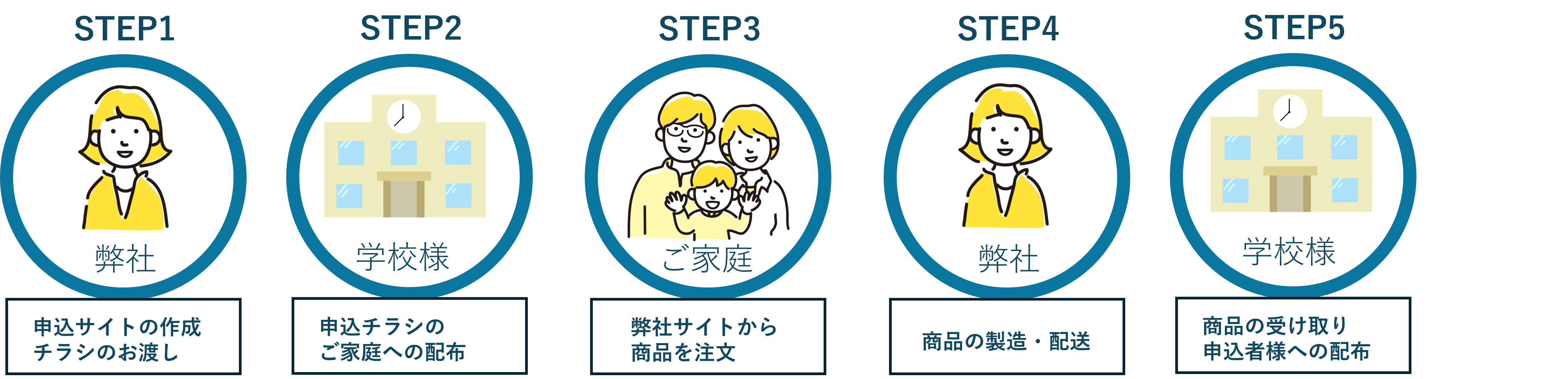 ホワイトスワンスクールご利用の流れ