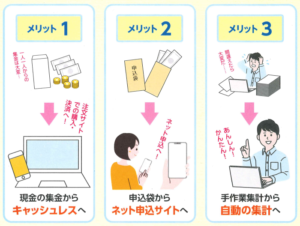 ホワイトスワンスクールご利用のメリット